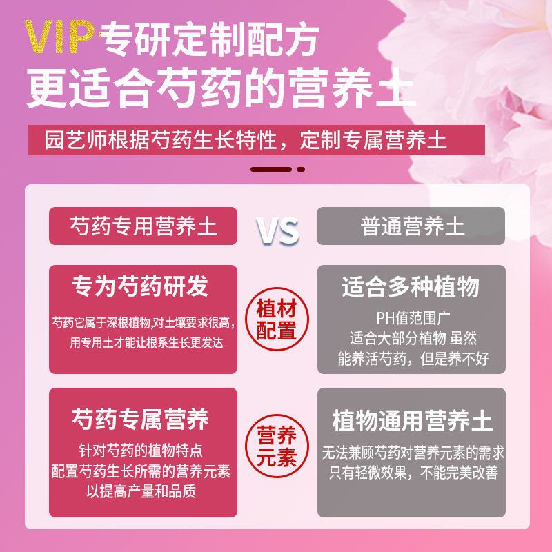 芍药花专用营养土养花通用型花土家用阳台盆栽种植土壤牡丹有机土