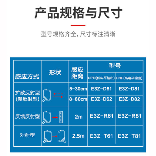 方形光电传感器镜漫反射红外感应开关E3Z-D61,D81,R61对射24V镜面-图2