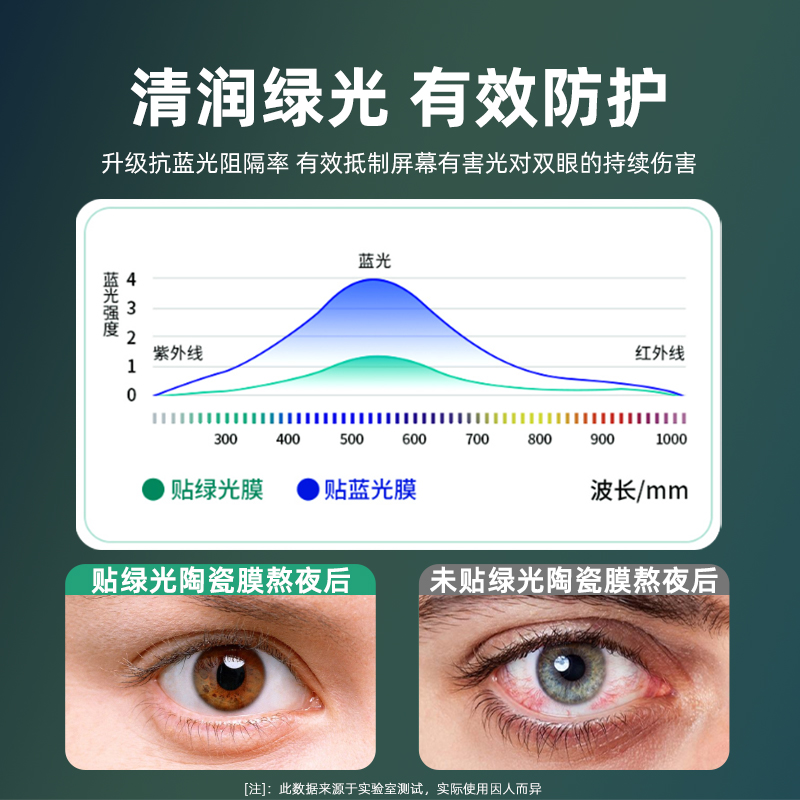 适用于华为优畅享50高清陶瓷膜全覆盖VP005防辐射护眼护瞳保护膜50plus抗蓝光不碎边钢化软膜VP003手机保护膜