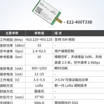 SX1262/SX1268串口收发433/900M自动组网低功耗射频lora无线模块-图1