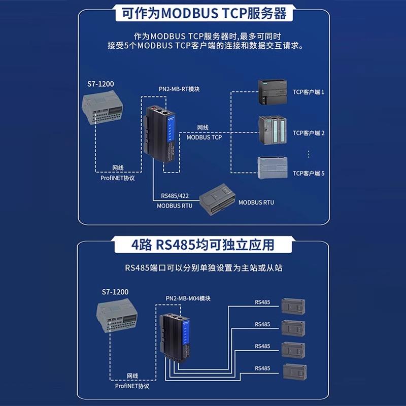 艾莫迅profinet转modbus rtu/tcp485转pn协议网关转换器模块PN-MB - 图2