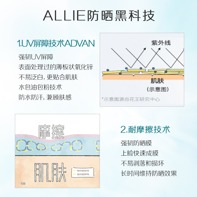 【38返场】allie皑丽嘉娜宝妆前乳 ALLIE皑丽防晒霜