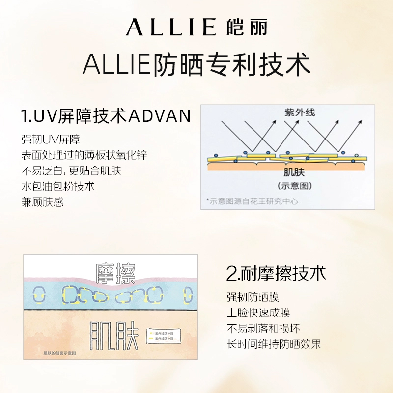【润色茉莉】ALLIE皑丽嘉娜宝润色茉莉防晒霜隔离妆前乳60g