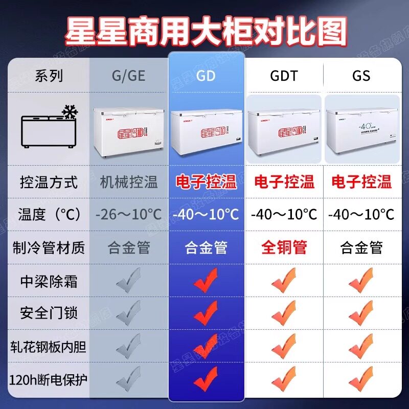 星星718升冷柜冰柜商用大容量冷藏冷冻柜卧式保鲜柜518升急冻冰箱