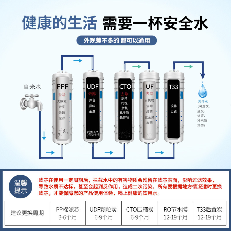 净水器滤芯10寸快接五级套装韩式 卡求净水器