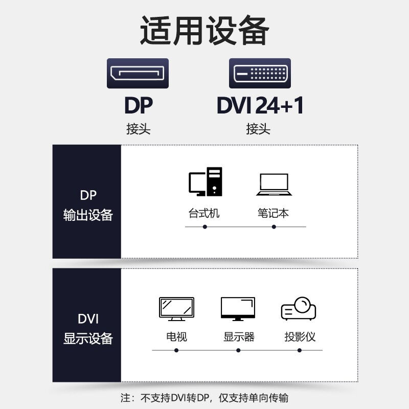 达而稳（DOREWIN）dp公转dvi转接头母笔记本电脑显示器displaypor - 图2