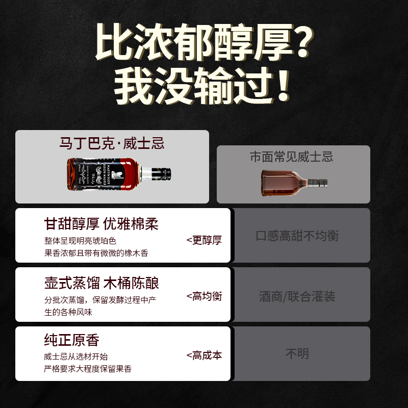 洋酒威士忌700ml调酒基酒可乐桶烈酒整箱套装40度微醺官方旗舰店