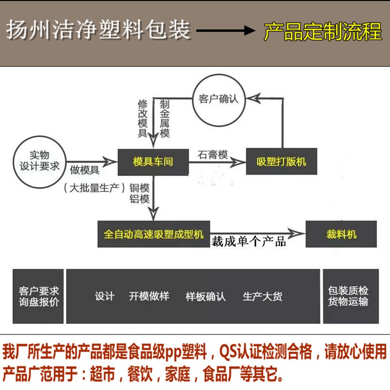 十二只新款其它内托速冻小笼包子塑料内衬托盘PP吸塑食品包装盒 - 图2