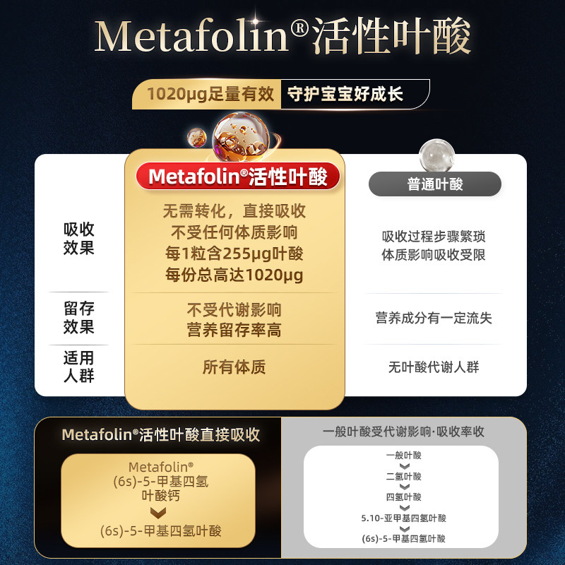 沿寿LIFE孕妇维生素孕前孕期备孕多种复合活性叶酸含vd3钙DHA胶囊