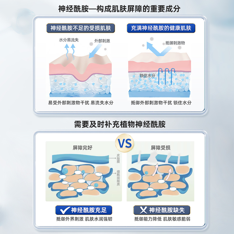 【3瓶】沿寿LIFE神经酰胺口服skin补水保湿锁水修护控油植物精华 - 图3