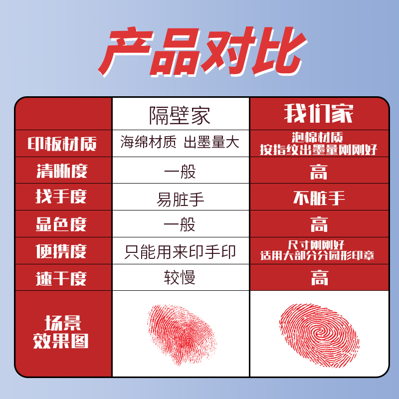 红色印台快干油性印泥印章办公用品便携式大号印尼印油财务用盖章按手印指纹圆形速干秒干印盒海绵芯红泥印 - 图2