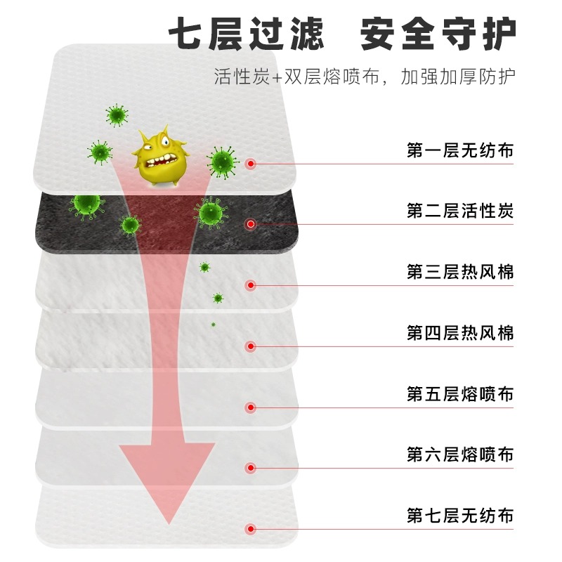 kn95口罩K N95头戴式防工业粉尘灰尘高效透气活性炭打磨面罩专用 - 图2