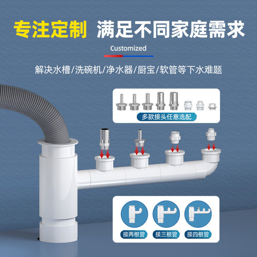 厨房下水管三通管道防臭神器洗碗机净水器排水管三头通接头二合一 - 图2