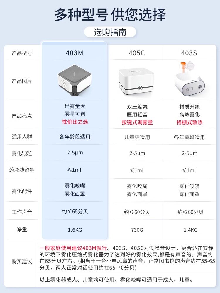  亮康医疗器械雾化器