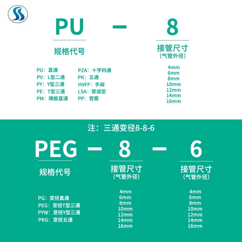 气动快速pu pg8气管接头三通 允斐气动接头