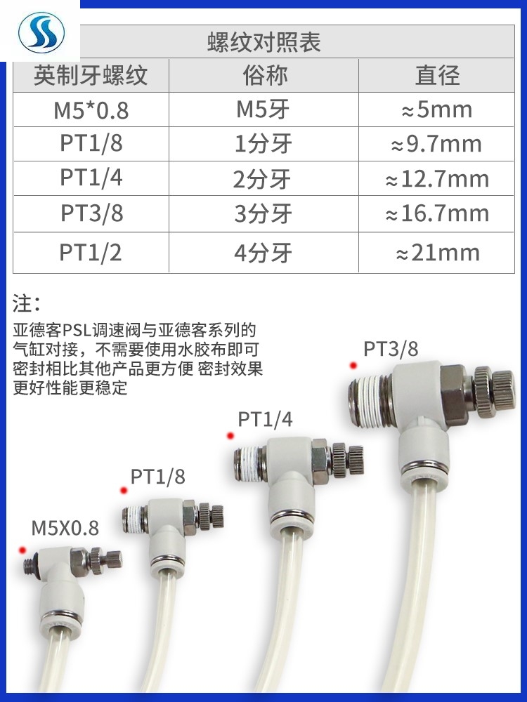 psl4 / 6 / 8-m5 / 01 / 02 允斐气动接头