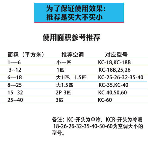 全国联保全铜管畅欣窗式空调单冷冷暖1匹1.5匹2匹3匹窗机一体机-图1