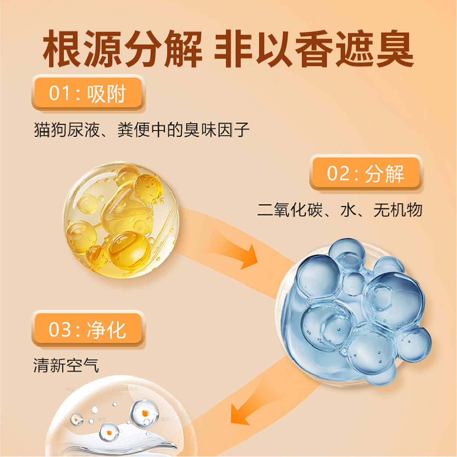 进口生物酶宠物除臭剂猫狗家居环境除菌除螨消毒液喷雾杀菌去尿味,淘宝优惠券,粉丝福利购,淘宝优惠卷