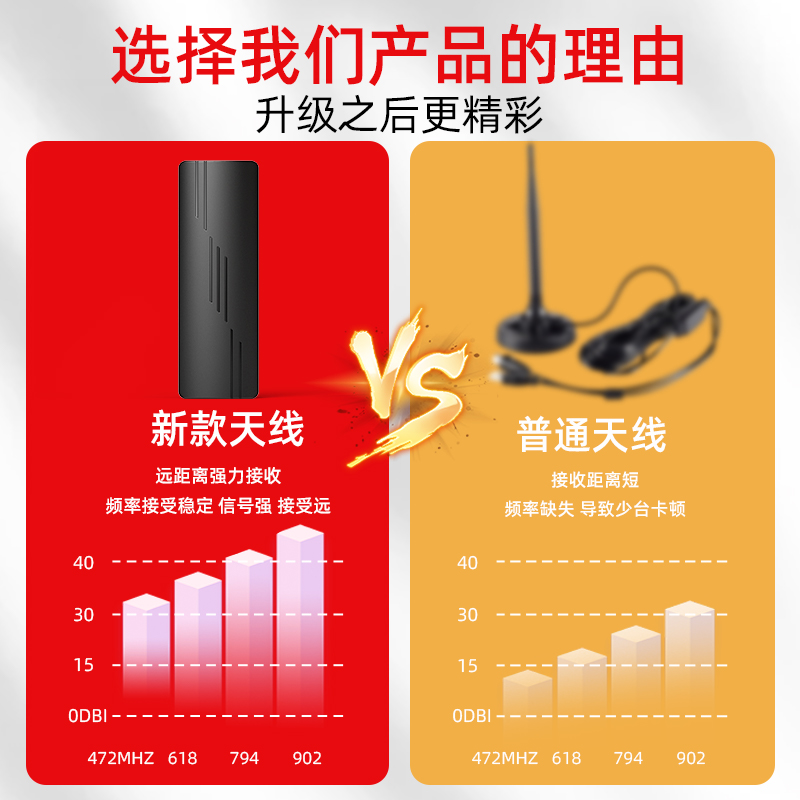 新款dtmb天线电视机信号接收神器免费看无需网络地面波数字高清机顶盒农村家用收台室内外通用城乡适用接受器 - 图0