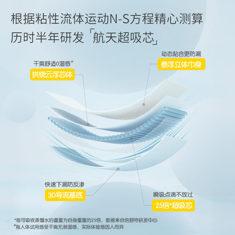 倍舒特卫生巾日用240mm航天超吸收棉柔超薄姨妈巾品牌国货正品-图3