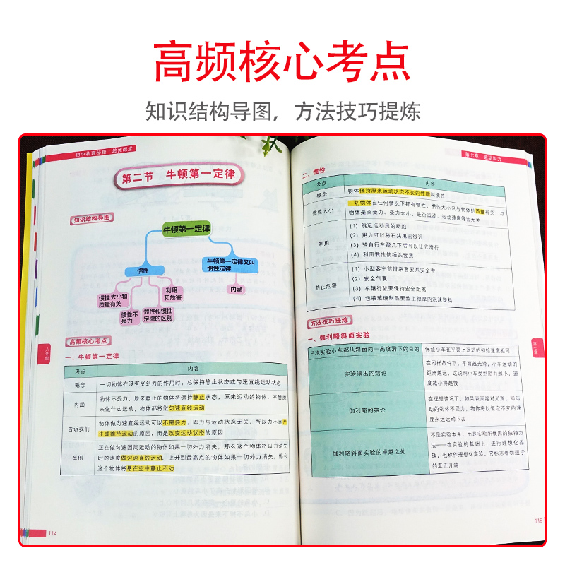 新版学而思秘籍 初中物理 培优课堂+练习八年级九年级8/9年级上下册通用 初中教辅书 初三物理教材培训资料书 中考物理练习题 - 图1