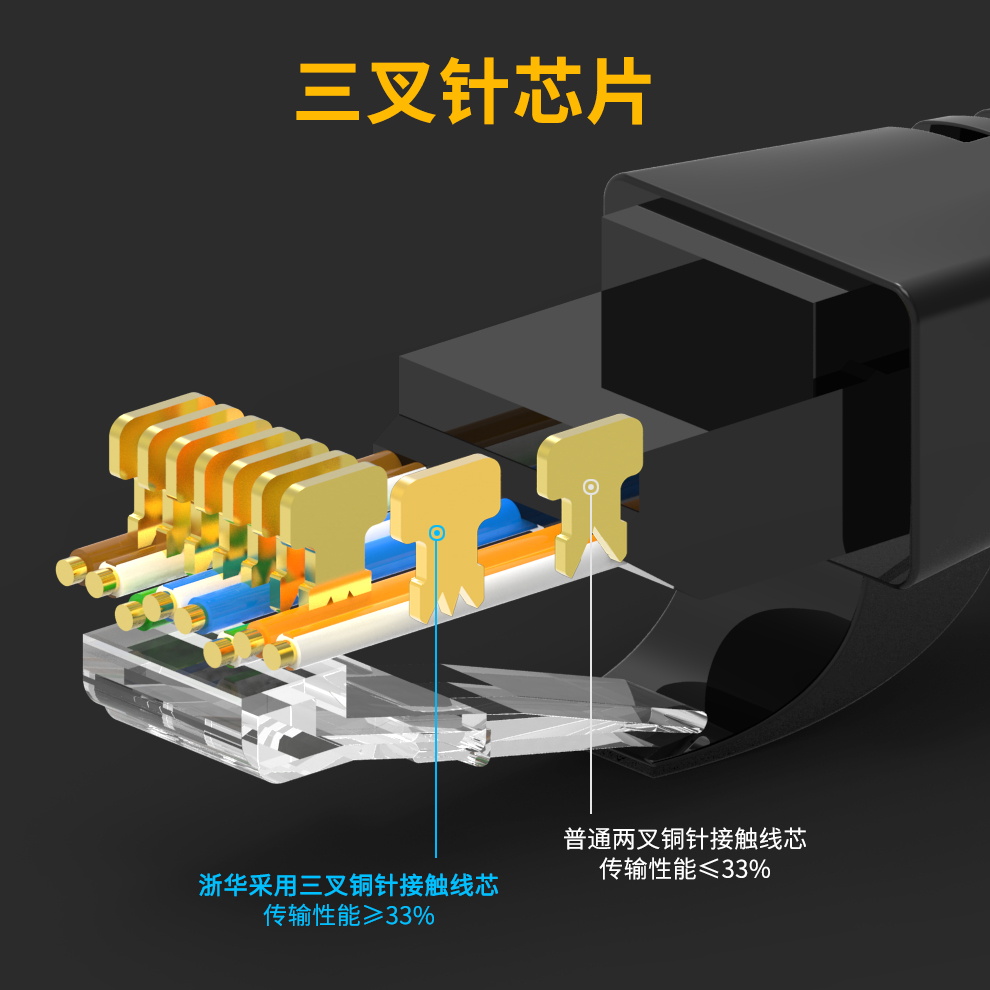 浙华网络水晶头电脑超五类5六6类千兆rj45屏蔽网线接头8P8C电话-图2