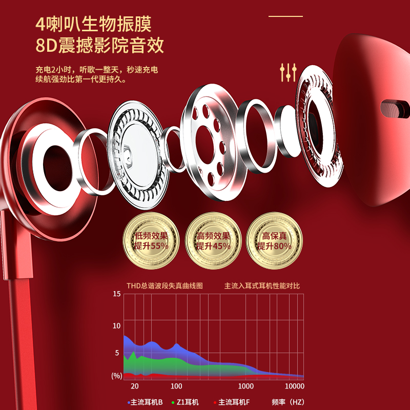 后上数码专营店ABY【24小时续航】Z1蓝牙耳机挂脖式无线运动跑步超长续航待机磁吸双入耳男女生可爱适用于华为荣耀苹果小米L1