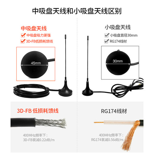 小辣椒433MHz天线FPC柔性贴片胶棒玻璃钢吸盘定向平板天线全向高增益433M SMA镀镍SMA镀金SMA-J  IPX N-J接口 - 图2