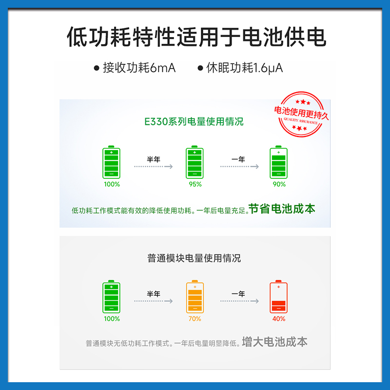 433/470MHz无线串口模块/低功耗/CC1101/SX1278/1268/SI4463 - 图2