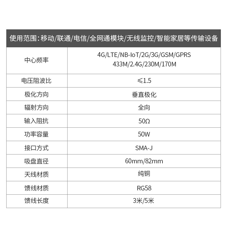 【亿佰特】433MHz强磁铜棒吸盘天线 高增益SMA-J无线模块增益天线 数传电台网关lora天线 增益5/6dBi纯铜内芯 - 图0