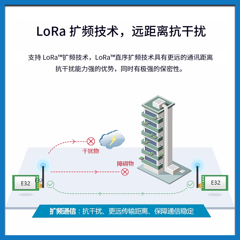 亿佰特lora模块SX1278芯片射频SX1276扩频串口无线通信远距离模块 - 图1