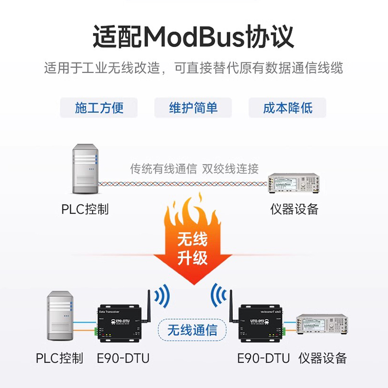 LoRa扩频无线模块RS232 485数传电台433MHz串口透传SX1268 SX1278 - 图0