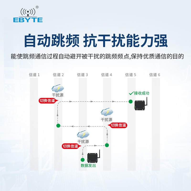 亿佰特2.4G无线数传电台模块RS485/232透明传输串口通信传感器-图1