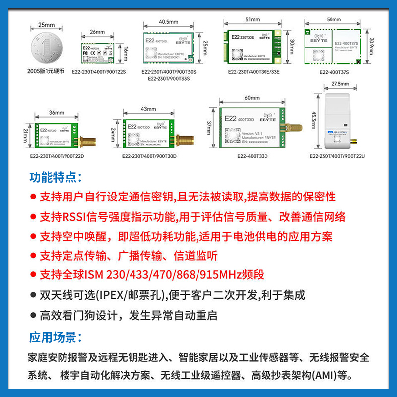 lora无线模块串口收发433/900M自动组网低功耗射频SX1262/SX1268-图0