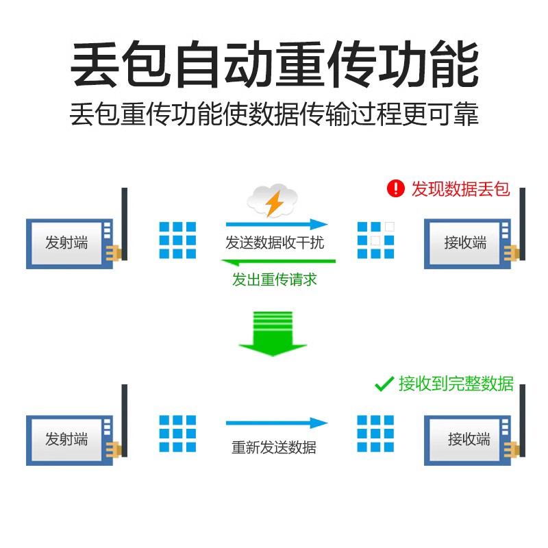 亿佰特2.4G模块无线nrf24l01串口收自动跳频全双工高速透传大功率 - 图2