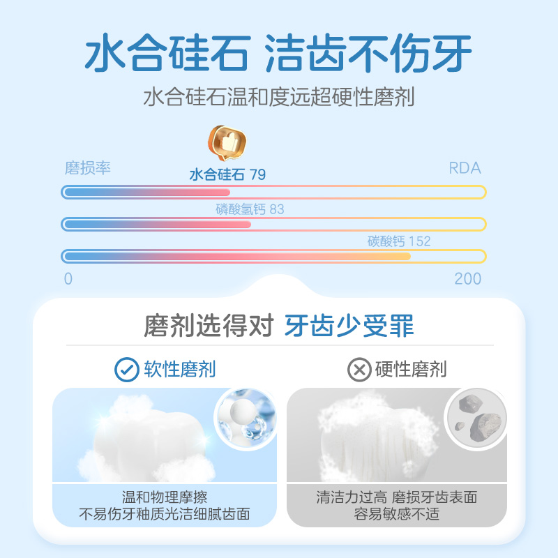 小浣熊奥拉氟儿童专用牙膏168g婴幼宝宝清洁护齿含低氟1-3-12岁 - 图2