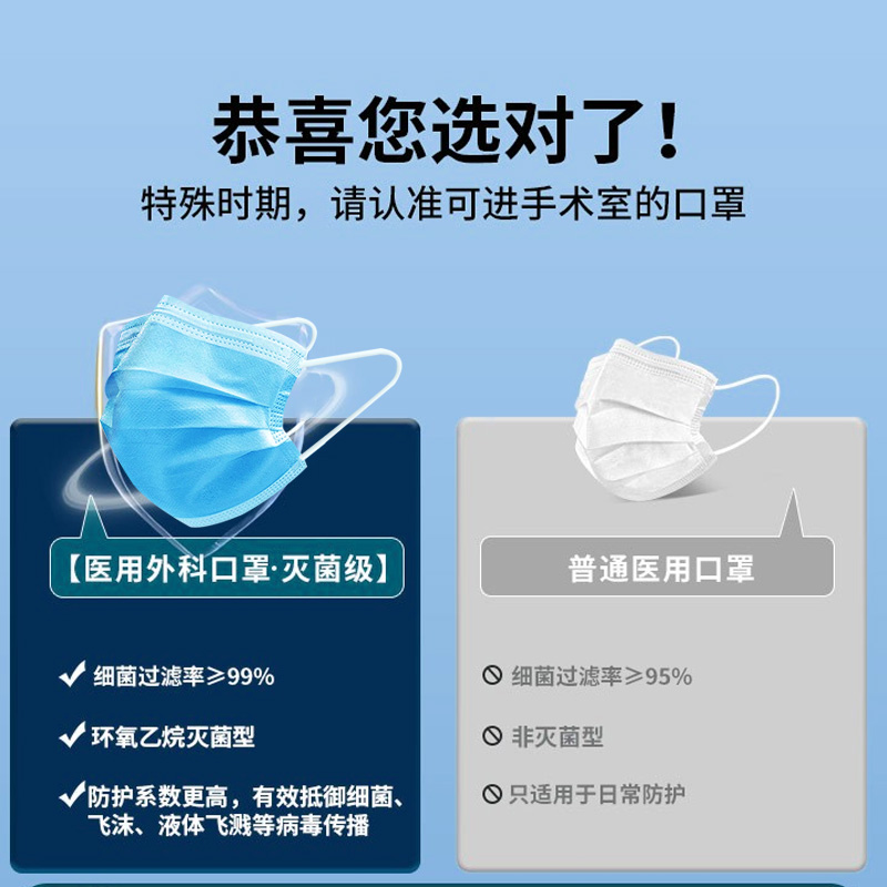 一次性医用口罩批发整箱2000只医疗三层防护成人单片独立装采购 - 图1