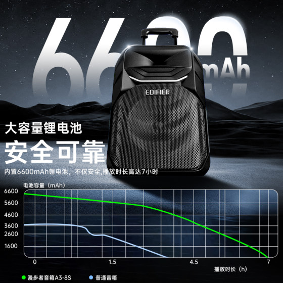 漫步者A3-8S户外音响广场舞移动拉杆便携式音箱ktv唱歌演出蓝牙带