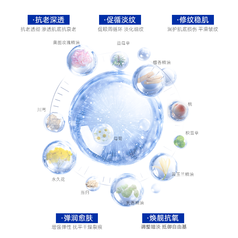 NFX奢肽赋活箐萃精油眼霜收紧眼周提升紧致肌肤促循淡纹眼部精华,淘宝优惠券,粉丝福利购,淘宝优惠卷