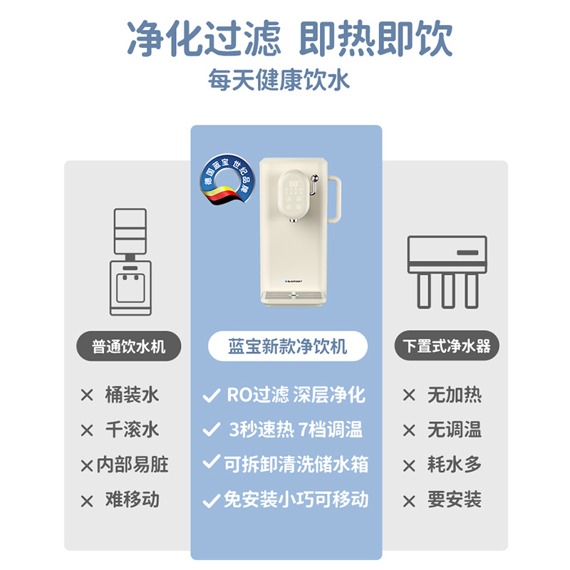 德国蓝宝台式净饮机加热一体净水器家用直饮机过滤即热式饮水机 - 图1