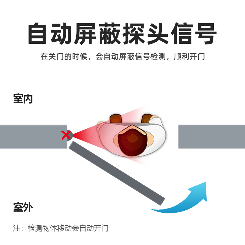 源盾电动闭门器自动开门机感应平开自动门机组电机全套自动关门器 - 图3