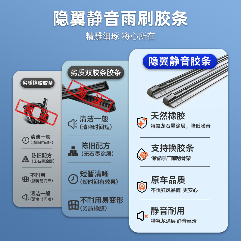 隐の翼适用比亚迪F3/F0/L3海狮G3R元F6宋MAX/S6/S7唐秦雨刮器胶条 - 图1