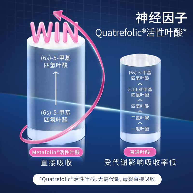 奥适宝Orthomol德国dha孕妇专用便秘维生素活性叶酸益生菌片剂 - 图2