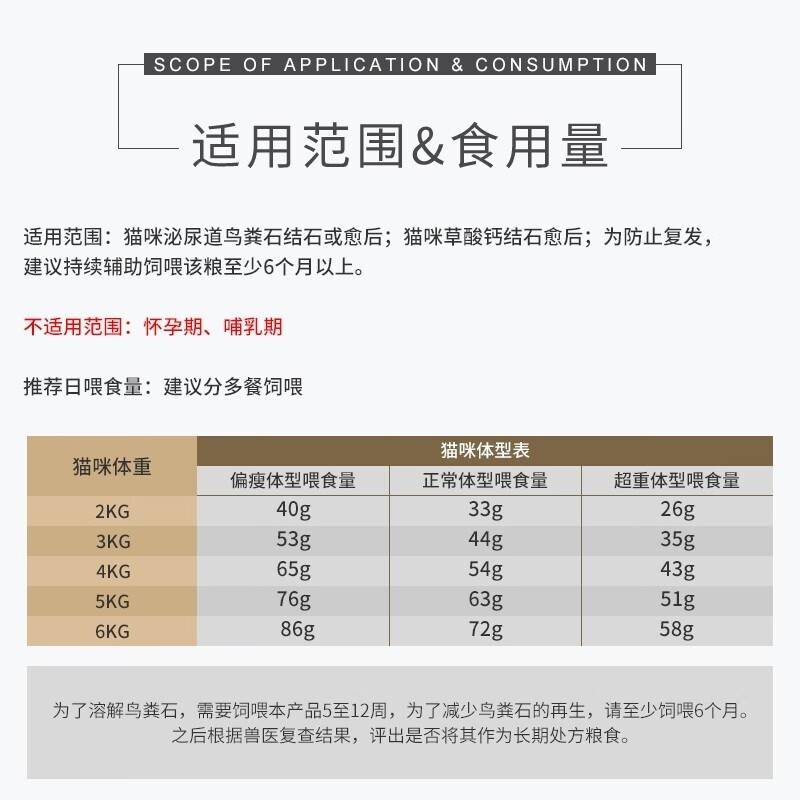 皇家猫泌尿道处方猫粮宠物猫咪膀胱炎结石尿血尿路全价处方粮LP34 - 图3