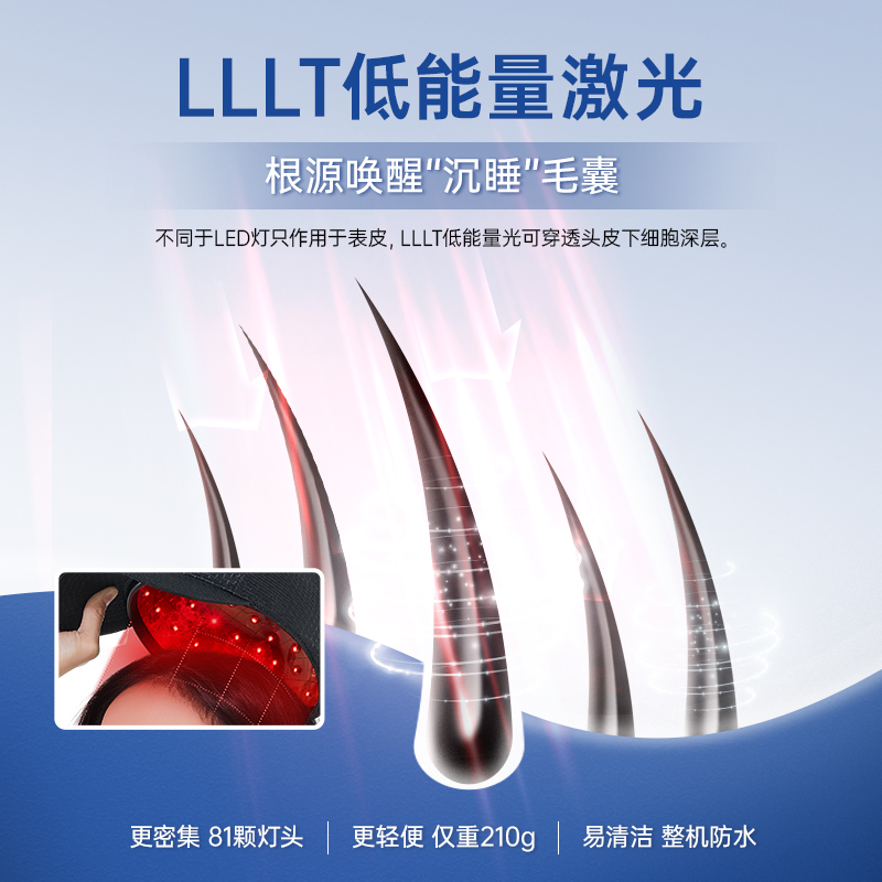 半岛红光家用护理头盔电激光生发仪 半岛个人护理生发仪（器械）