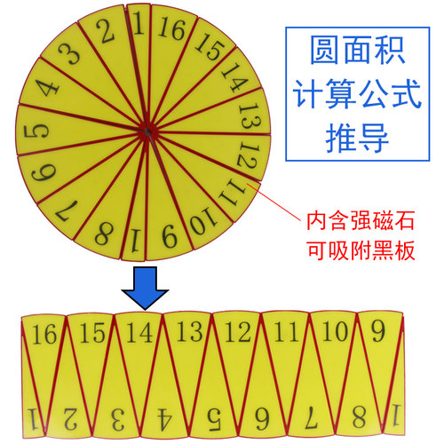 大号圆的面积圆周率演示器五六年级带磁性磁吸式圆面积圆周长计算公式推导π等于3.14π模型小学数学教具学具 - 图0