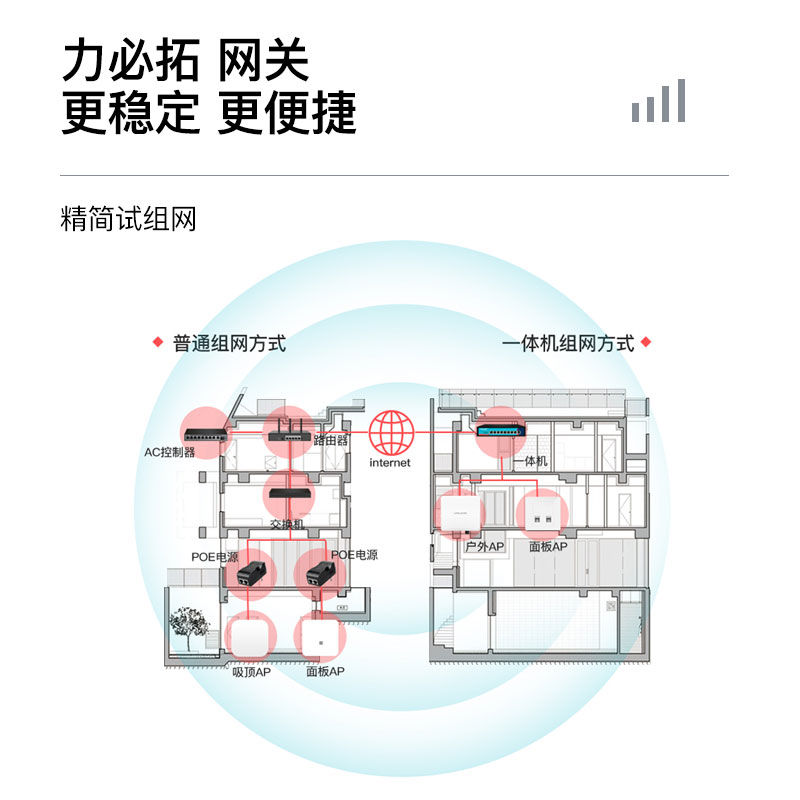 力必拓T300-ZW100m网关路由器千兆多WAN企业级CPE无线AP控制器行为管理交换机POE供电5口网线分流器分支器-图1