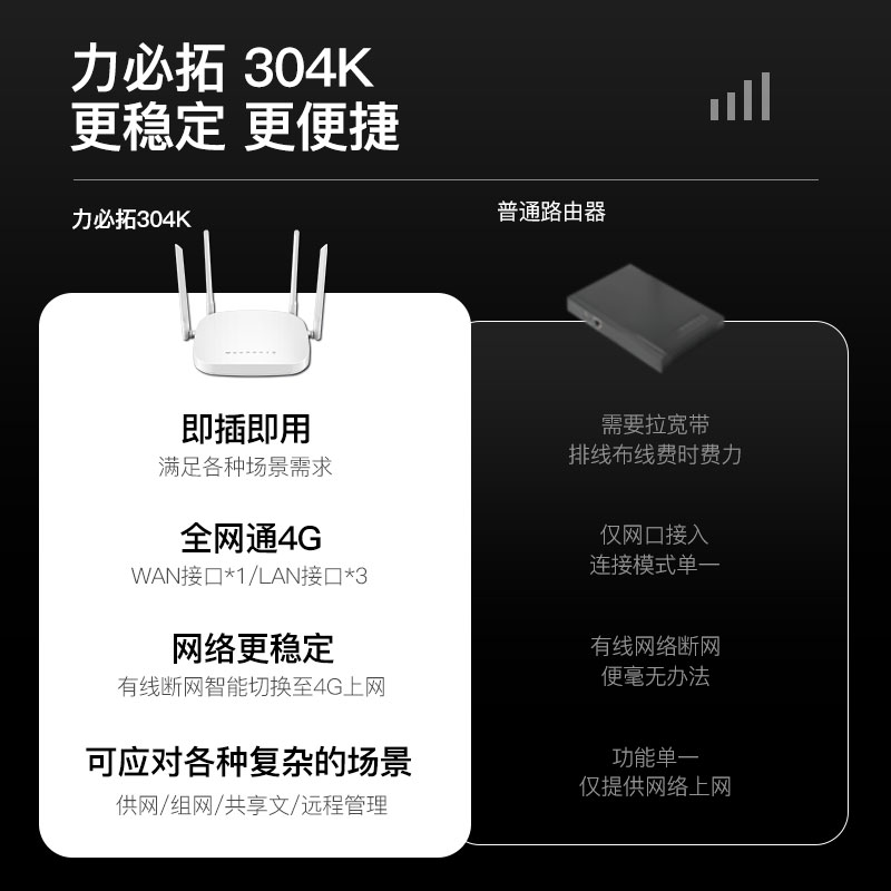 T400-304K力必拓4G工业级路由器随身wifi插卡全网通百兆网口DTU无线转有线车载CPE户外联网传输 - 图1