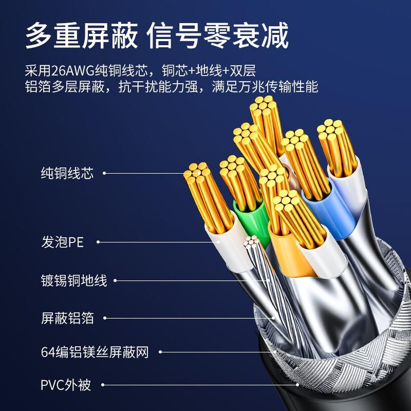 山泽八类网线万兆cat8家用超7七类六6类千兆光纤宽带网络电脑电竞 - 图2