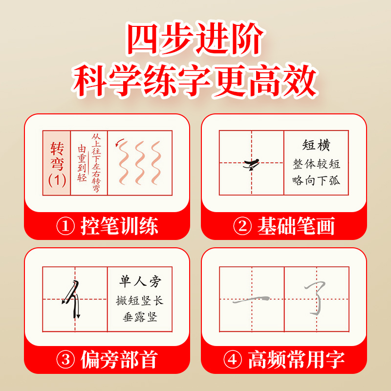 行书控笔训练字帖成年人大学生行楷硬笔书法初学者入门钢笔练字本 - 图0